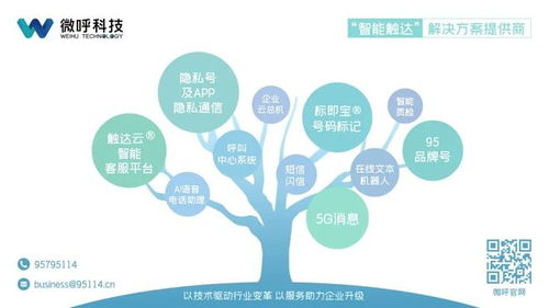 微呼科技 以技術服務保障數據安全，踐行企業社會責任獲權威認可